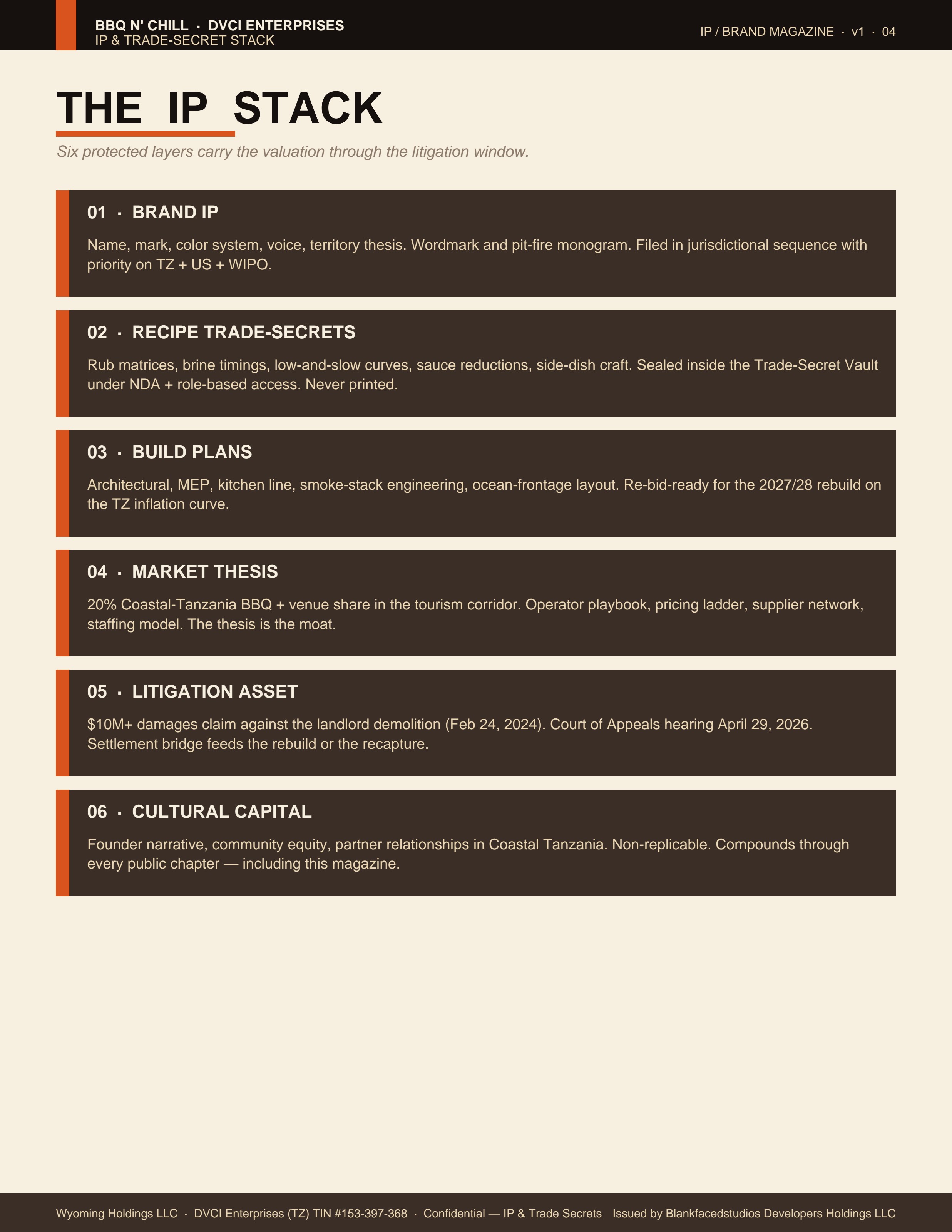 IP & Trade-Secret Stack