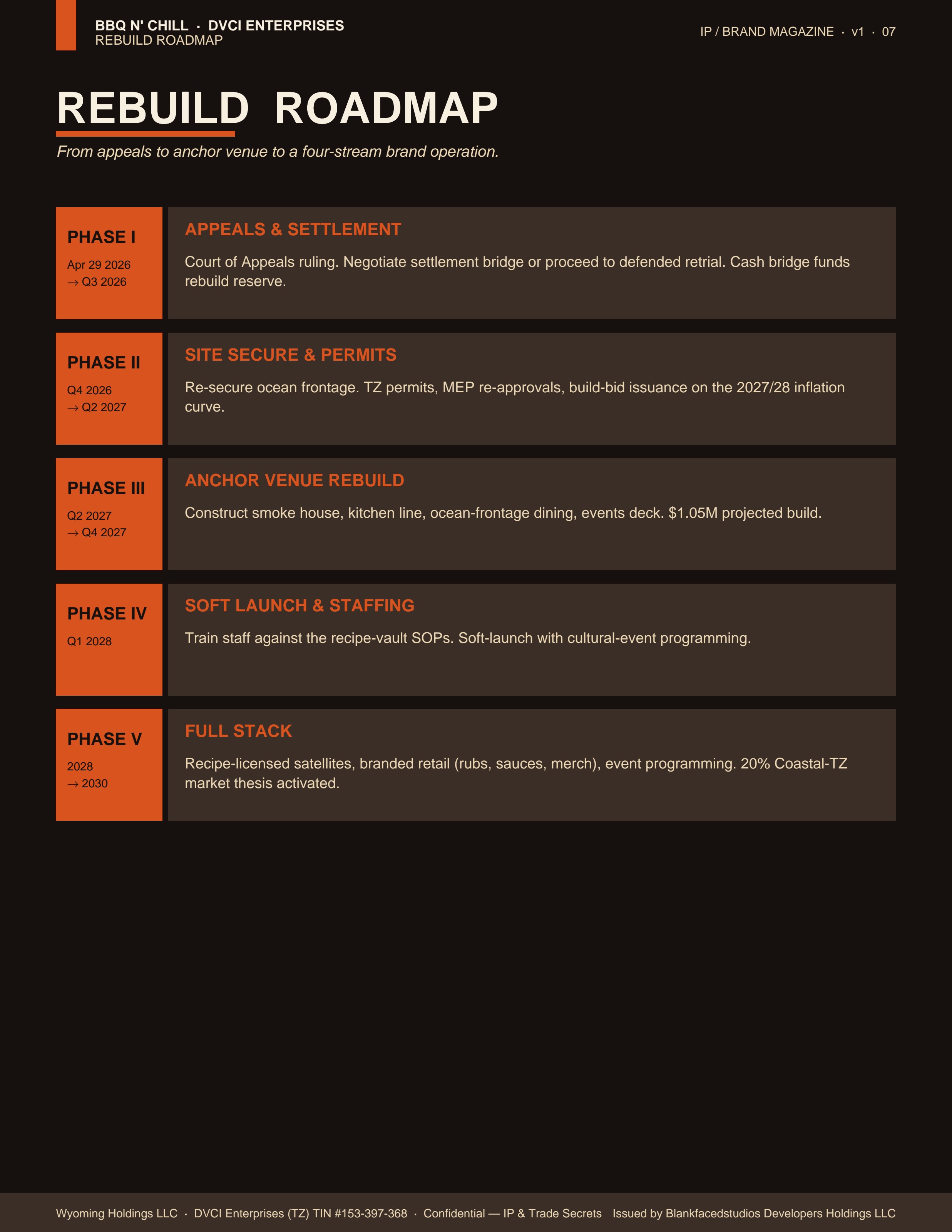 Rebuild Roadmap · 5 Phases